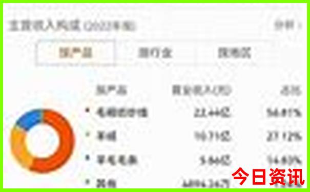 纽约必去的十大景点